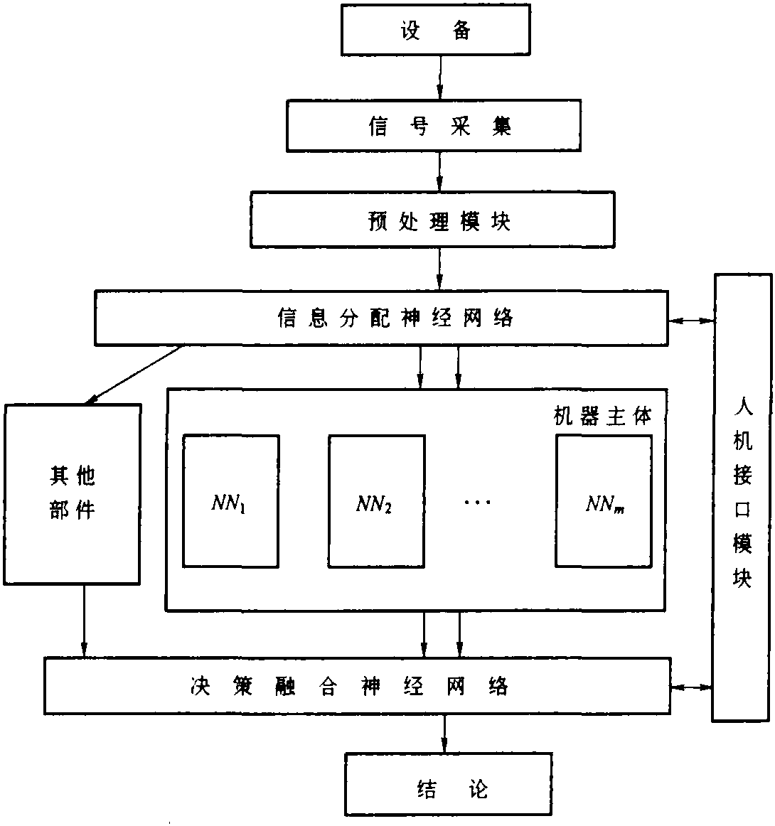 9.12.5 集成神经网络的实现策略